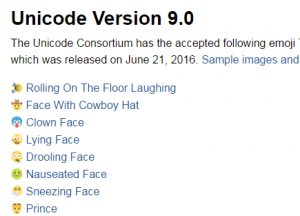 Unicode Versi 9 Kini Menghadirkan Emoji