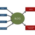ebook yang mengajarkan blogging dan konten marketing