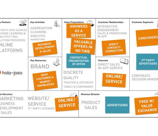 BMC-Bisnis-model-kanvas