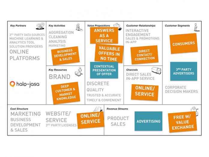 BMC-Bisnis-model-kanvas